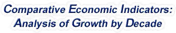 North Dakota - Comparative Economic Indicators: Analysis of Growth By Decade, 1970-2022