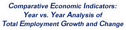 North Dakota - Year vs. Year Analysis of Total Employment Growth and Change, 1969-2022