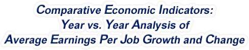 North Dakota - Year vs. Year Analysis of Average Earnings Per Job Growth and Change, 1969-2022