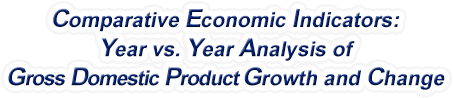 North Dakota - Year vs. Year Analysis of Gross Domestic Product Growth and Change, 1969-2022