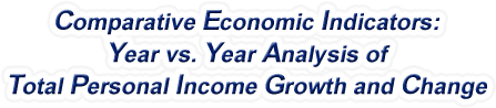 North Dakota - Year vs. Year Analysis of Total Personal Income Growth and Change, 1969-2022