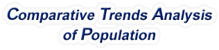 North Dakota - Comparative Trends Analysis of Population, 1969-2022