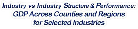 North Dakota - Industry vs. Industry Structure & Performance: GDP Across Counties and Regions for Selected Industries