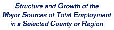 North Dakota Structure & Growth of the Major Sources of Total Employment in a Selected County or Region