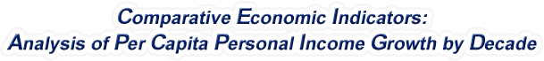 North Dakota - Analysis of Per Capita Personal Income Growth by Decade, 1970-2022