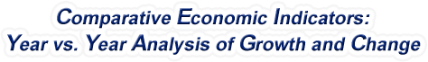North Dakota - Comparative Economic Indicators: Year vs. Year Analysis of Growth and Change, 1969-2022