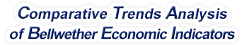 North Dakota - Comparative Trends Analysis of Bellwether Economic Indicators, 1969-2022