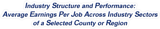 North Dakota - Average Earnings Per Job Across Industry Sectors of a Selected County or Region
