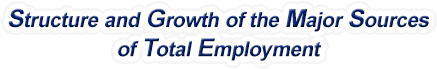 North Dakota Structure & Growth of the Major Sources of Total Employment